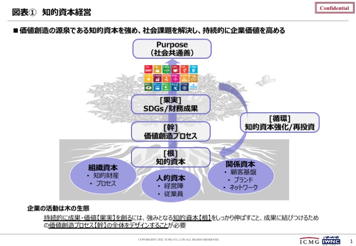 「知的資本経営こそ、日本企業の強みを発掘・再構築する源泉」　 株式会社ICMG（ICMG Co., Ltd.）代表取締役社長 兼 グループCEO　船橋仁氏【前編】