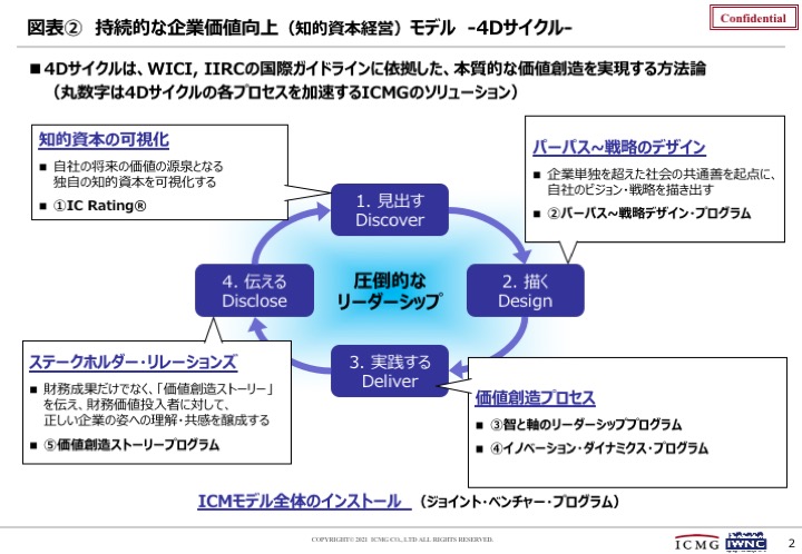 「知的資本経営こそ、日本企業の強みを発掘・再構築する源泉」　 株式会社ICMG（ICMG Co., Ltd.）代表取締役社長 兼 グループCEO　船橋仁氏【中編】