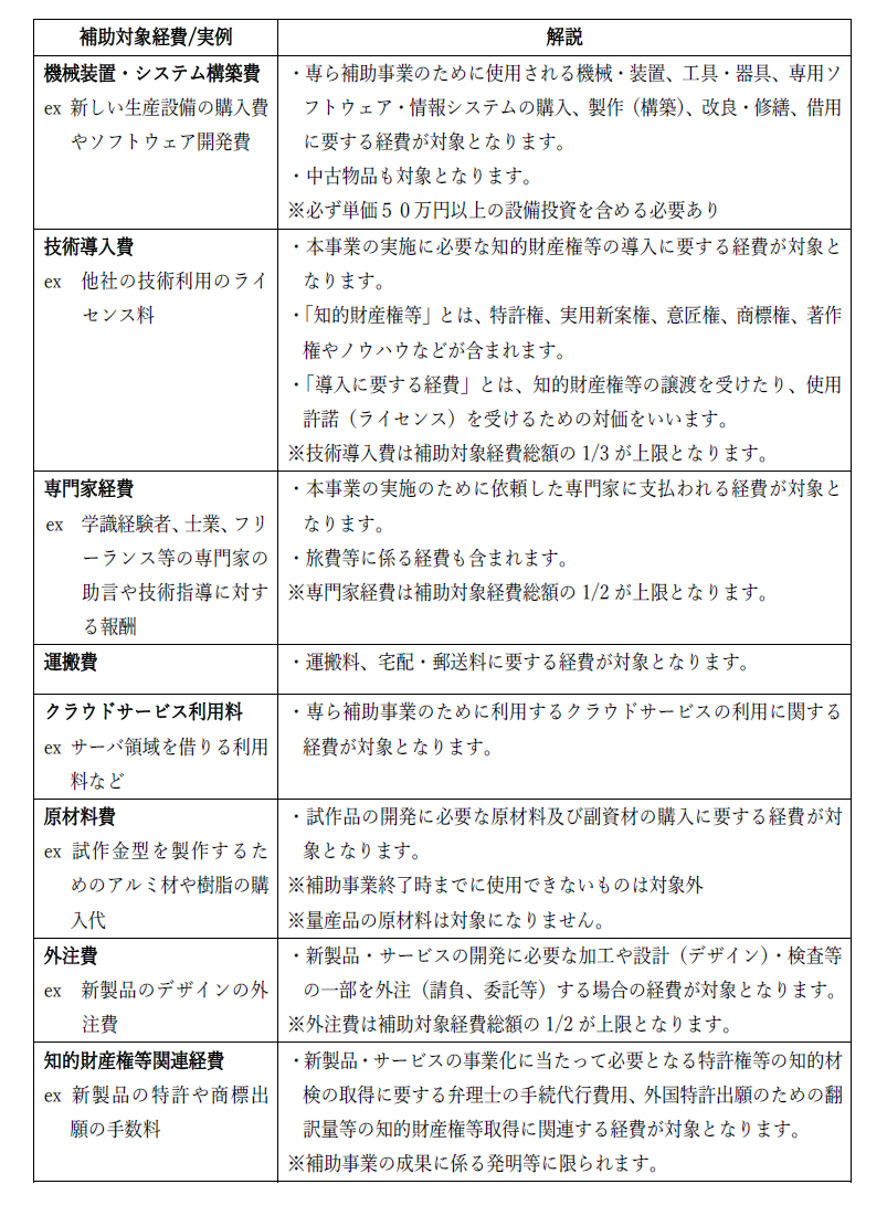 ものづくり補助金の補助対象となる経費