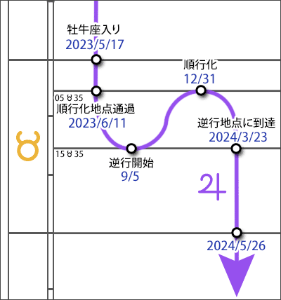 木星位置