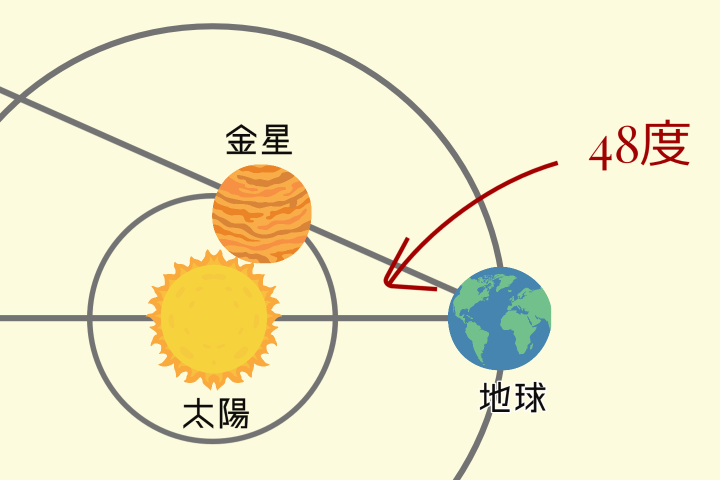 金星は美と愛のシンボルだけじゃない？金星効果をビジネスに役立てるには