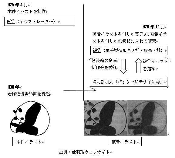 外注先が著作権を侵害しても責任はあるの？　～パンダイラスト事件～