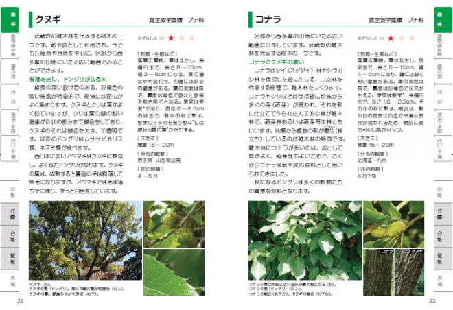 「生き物から見た東京の自然－東京の環境指標種100」 完成