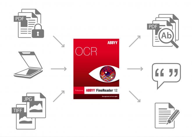 フォルダ監視に対応した、英語や日本語、韓国語や中国語の読み取りができる OCR ソフトウェア