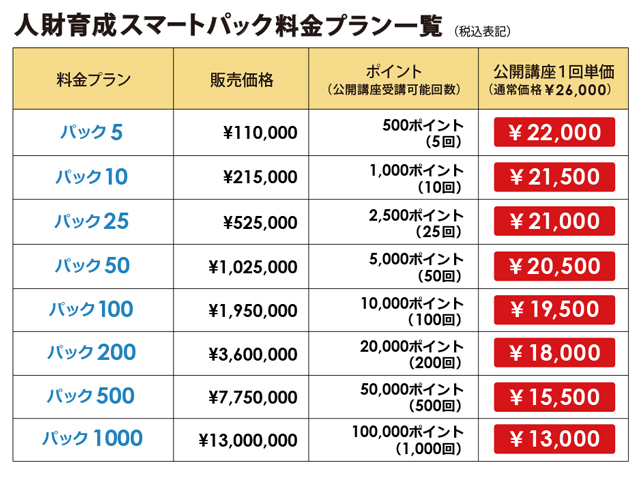 インソースの「公開講座年間割引パック」が「人財育成スマートパック」に進化してパワーアップ！