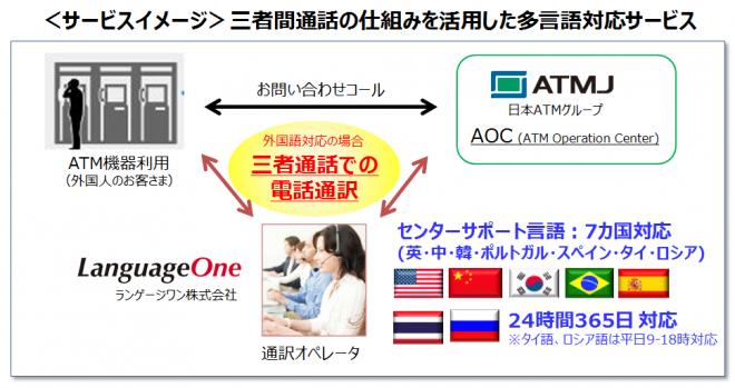 ランゲージワン、日本ATMと提携し金融市場に向けた多言語対応サービスを提供