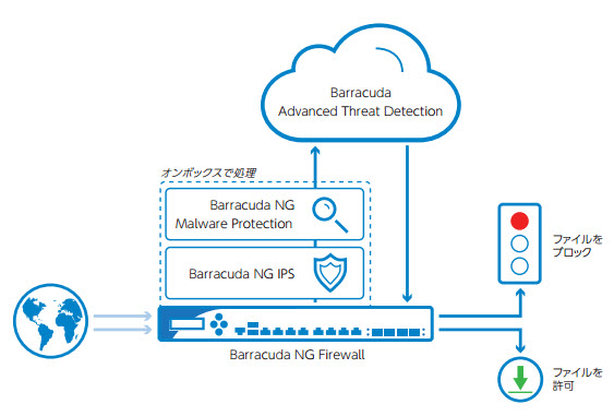 バラクーダ、「Barracuda NextGen Firewall Fシリーズ v7.0」を発表