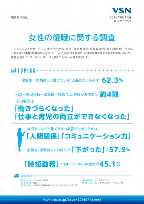 育児休暇から復職した女性の4割が転職。要因は「働きづらくなった」。VSN【女性の復職に関する調査】