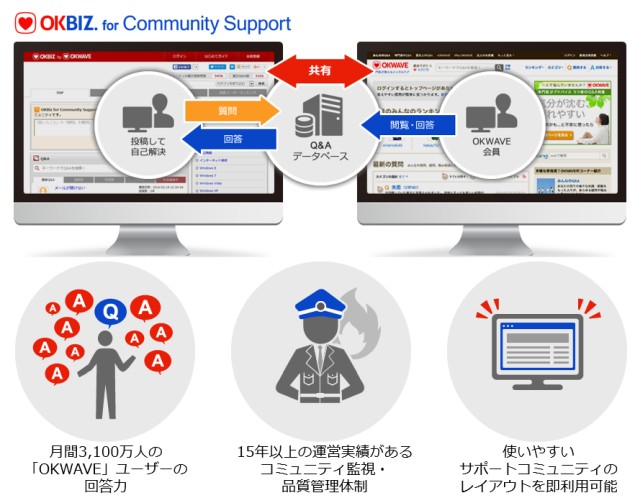 「OKBIZ. for Community Support」を提供開始