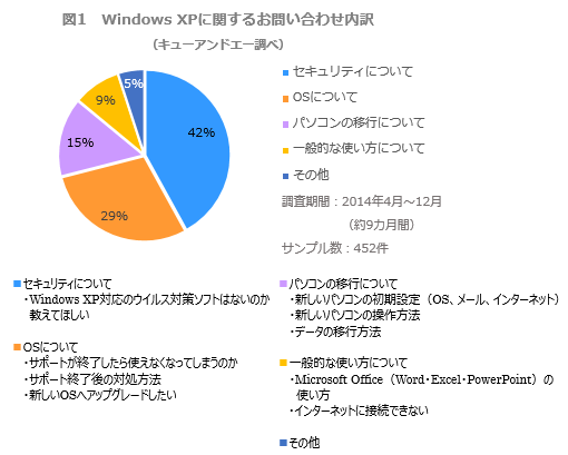 Windows Vistaのサポート継続のお知らせ