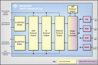 Enclustra FPGA - UDP/IP/Ethernetコアの販売開始