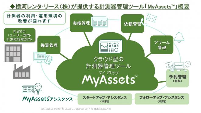 クラウド型の計測器管理ツール「MyAssets (マイアセッツ)TM」を提供