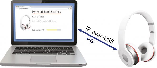 USBデバイスとIPによるデータ交換を可能なemUSB-Device-IPの販売開始