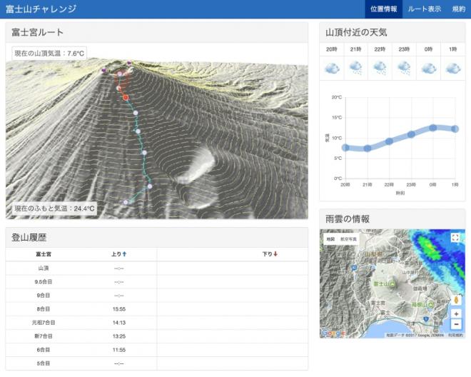 富士山チャレンジ2017にデータ可視化・分析を行う会社として参画しています
