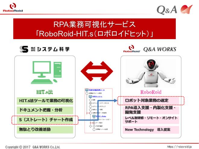 システム科学と協業、RPA導入をサポートする｢RoboRoid-HIT.s｣のサービス化始動