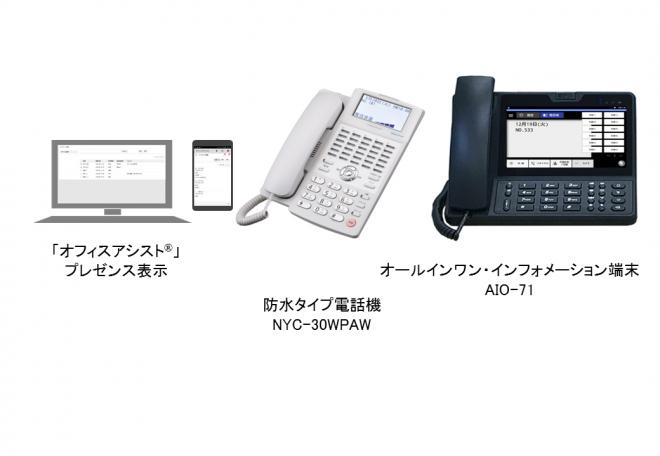 【IP テレフォニーシステム「ＮＹＣ－ Sｉ」】プレゼンス機能追加と新電話機を発売