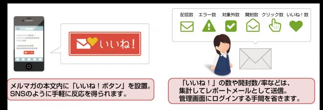 業界初！メルマガにも「いいね！」ができる！ 「コンビーズメールプラス」に「いいね！ボタン」機能を実装