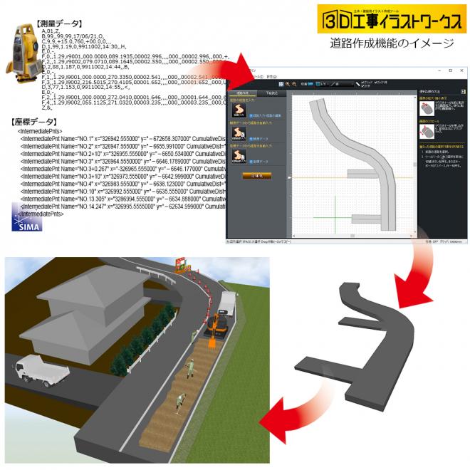 【新機能搭載】道路工事をより描きやすく。３Ｄ工事イラストワークスに新機能を搭載