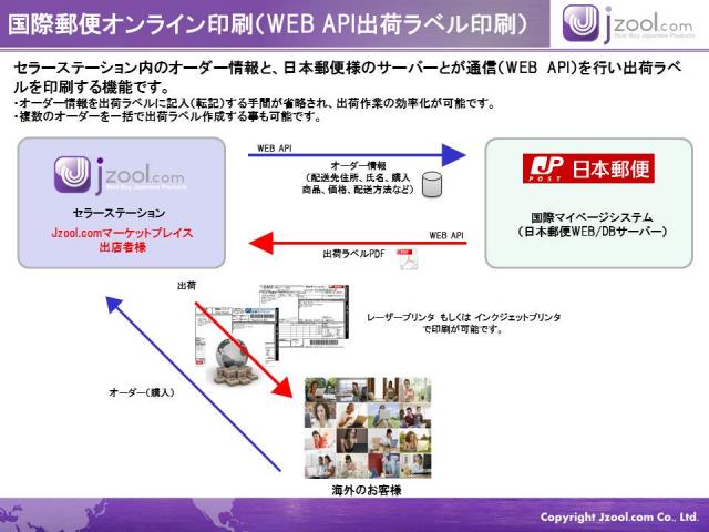 海外販売をより簡単に。Jzool.comと日本郵便の国際郵便システムがオンライン連携を開始