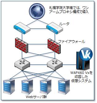 札幌学院大学、バラクーダネットワークスの仮想アプライアンス版のWAFを採用