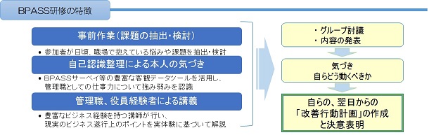 無料体験セミナー『社員にうけさせたくなる!自律型管理職研修』
