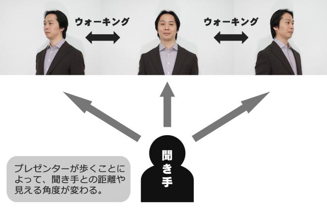 第42回劇的なプレゼン 誰でも伝える力をアップ 即興力と表現力の俳優流メソッド