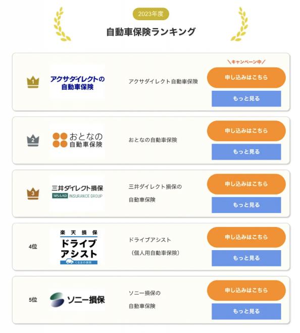 2023年8月最新版！【ネット完結型の自動車保険人気ランキング】