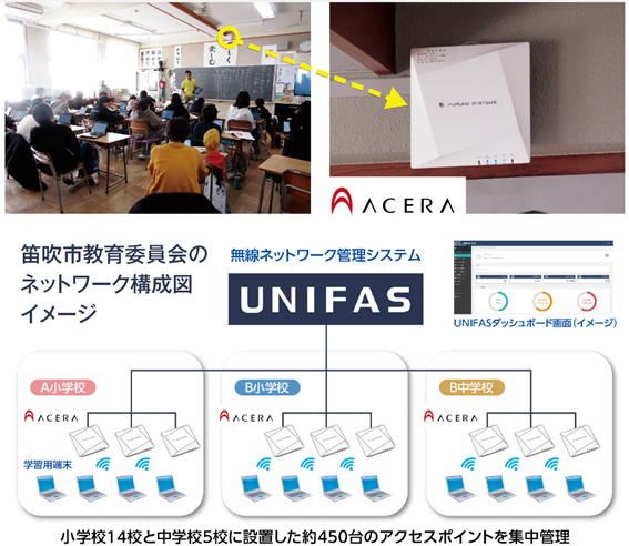 笛吹市教育委員会がフルノシステムズのアクセスポイントを導入し学校向け無線LANを整備