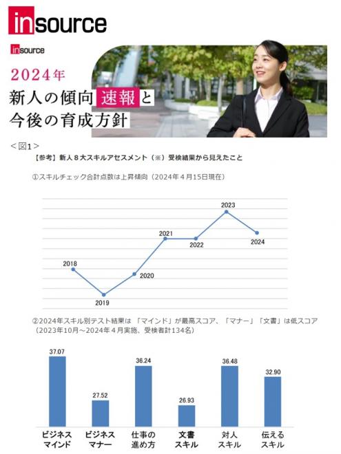 2024年度新入社員の傾向 「できる/できない/意図的にやらない」の３極化