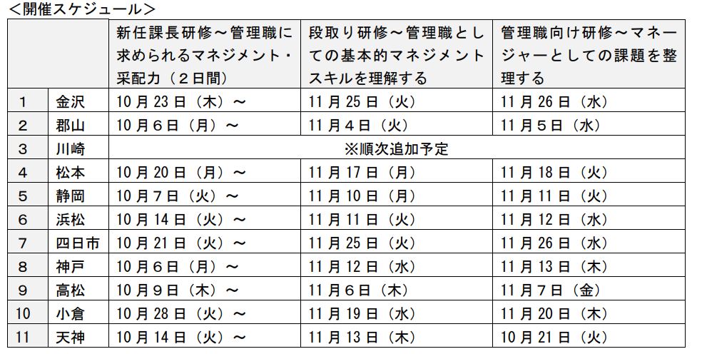 全国11都市を巡る「管理職研修」出張開催を2025年秋に開催！ 