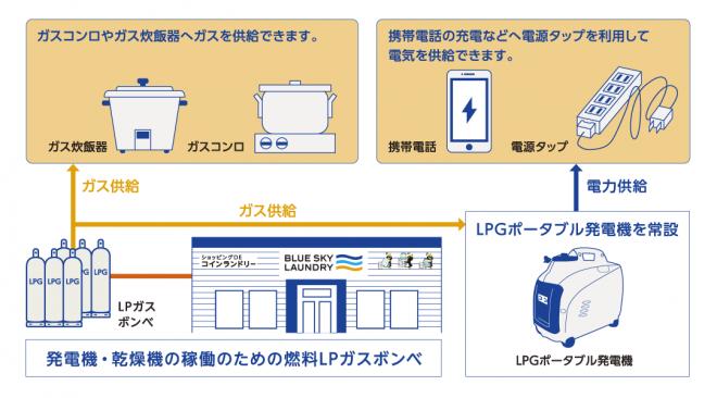 和歌山県紀の川市と 「災害時における防災資機材の提供に関する協定」を締結