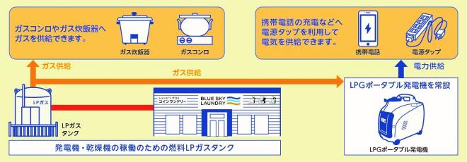  愛知県尾張旭市と 「大規模災害時における資機材等の提供に関する協定」を締結