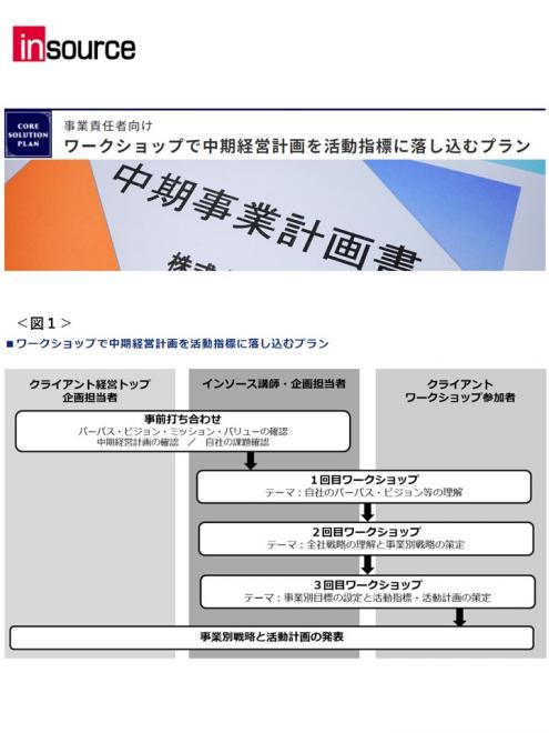 中期経営計画を実行計画に落とし込む伴走型ワークショップをリリース