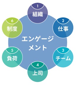 「エンゲージメント診断サービス」提供開始のお知らせ 