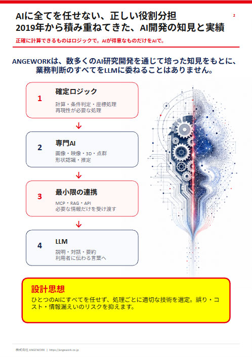 商品・サービス名称：最大100文字 AI・3D解析・ローカルLLMを活用したシステム受託開発サービス 