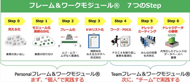  組織・人事コンサルティング 人材育成・研修 ビジネス効率化・支援