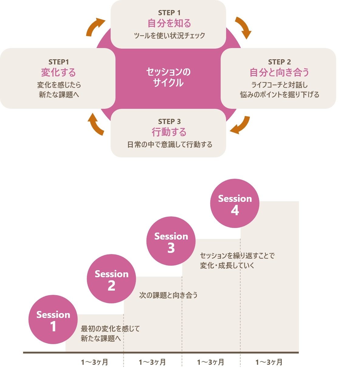 輝く自分を見つけるライフコーチング