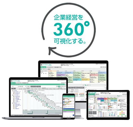 【企業経営を360°可視化する】NI Collabo 360