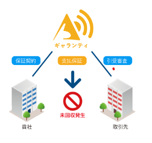 アラームボックス　ギャランティ（売掛金の保証）