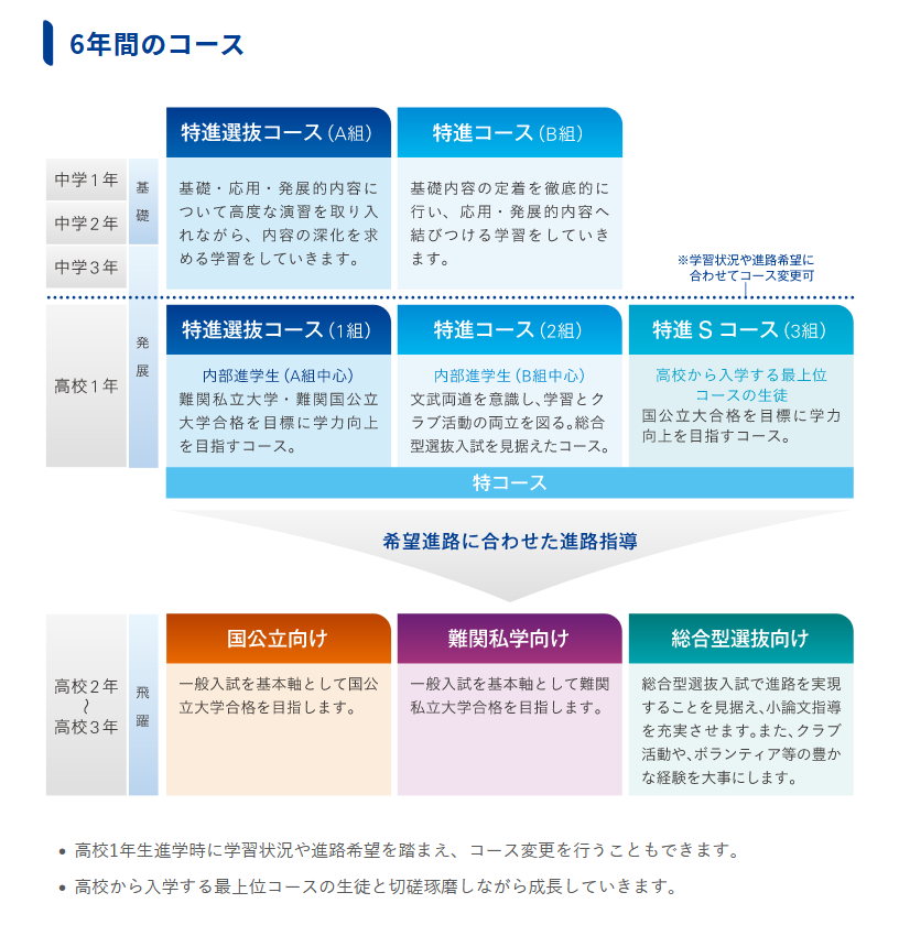 生活関連サービス分類の   イノベーションズアイ ビジネス