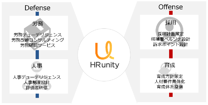 HRユニティのサービス概要:HRコンサルティング及びアドバイザリー