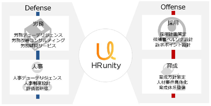 HRユニティのサービス概要：HRコンサルティング及びアドバイザリー