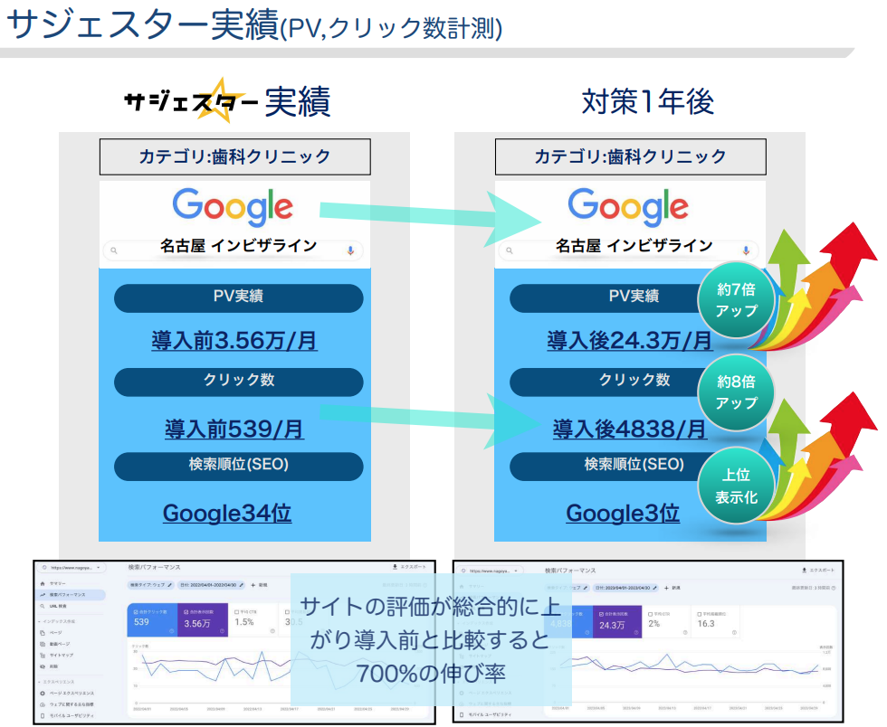 SEO・MEOとは違う全く新しい集客ツール