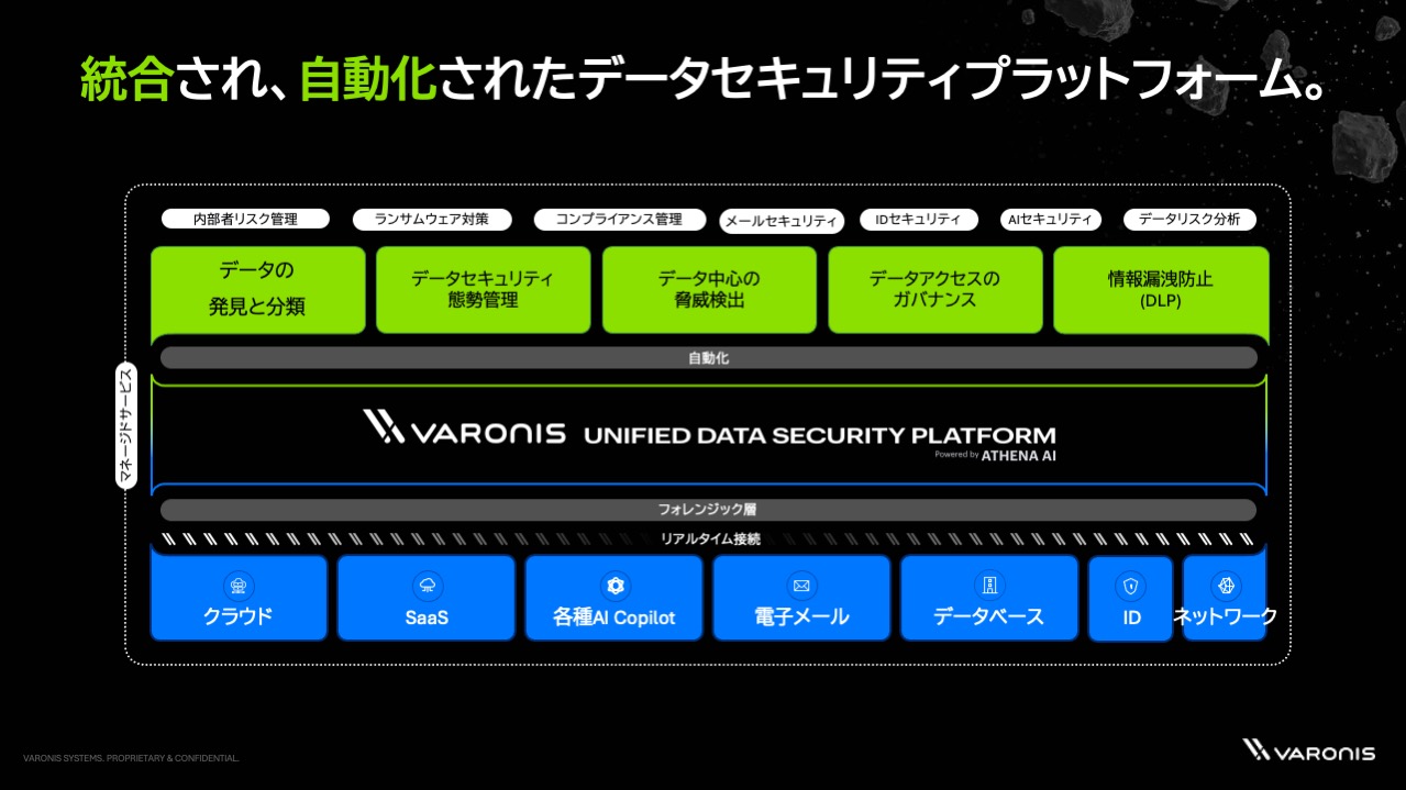 Varonis Data Security Platform