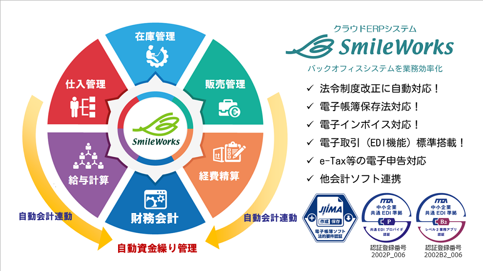 クラウドERP「SmileWorks」