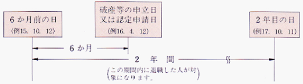 立替払を受けることができる人