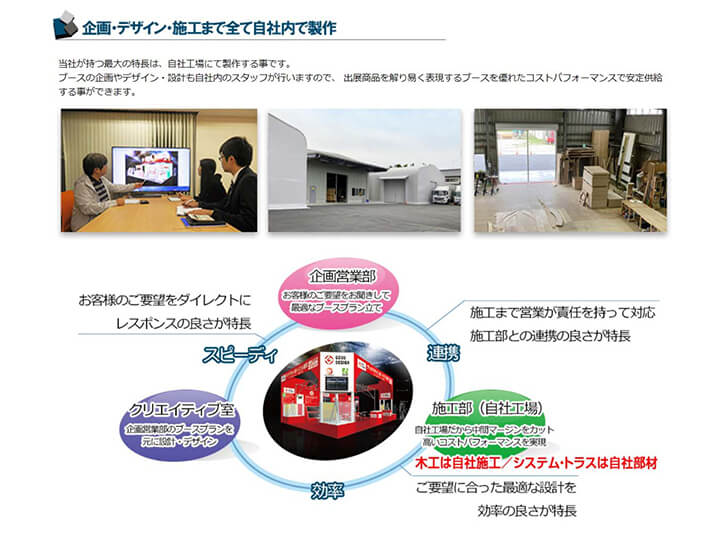 ワンストップの社内体制で優れたコストパフォーマンスを実現する