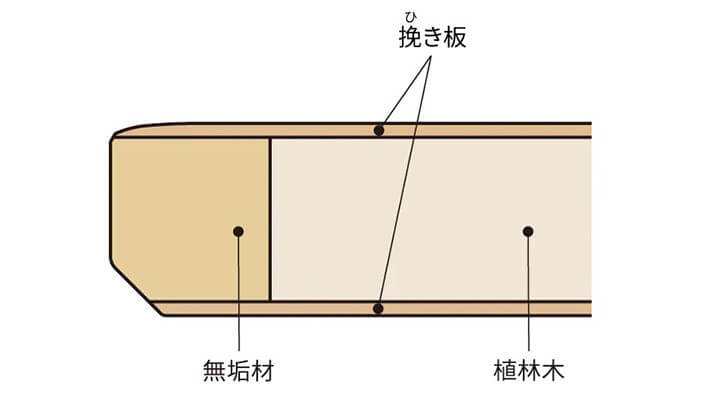 （図解）断面図