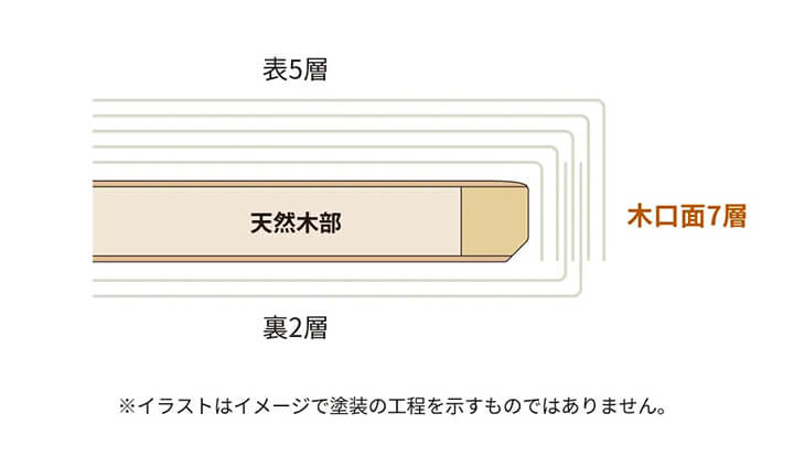 （図解）塗装