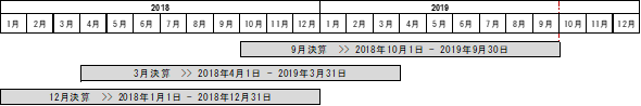 【タイ】COVID-19・中小企業における雇用維持支援策：人件費の追加２倍経費について